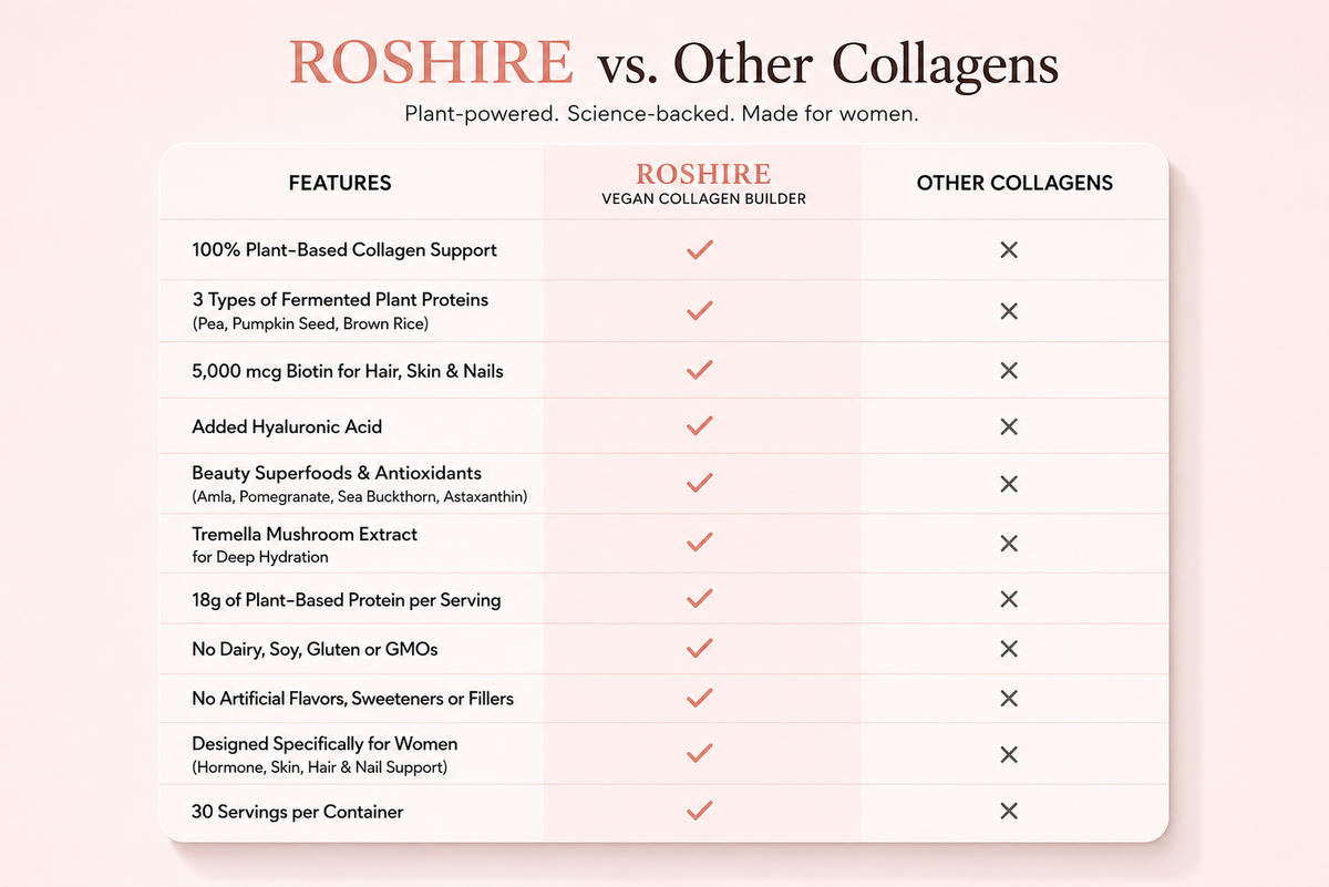 ROSHIRE Women's Collagen – Total Beauty & Wellness Complex