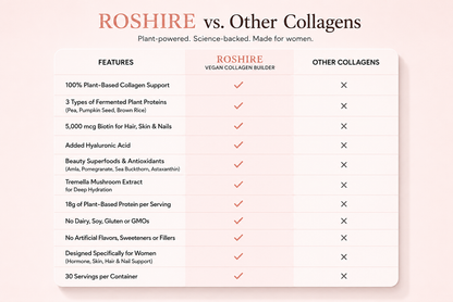ROSHIRE Women's Collagen – Total Beauty & Wellness Complex