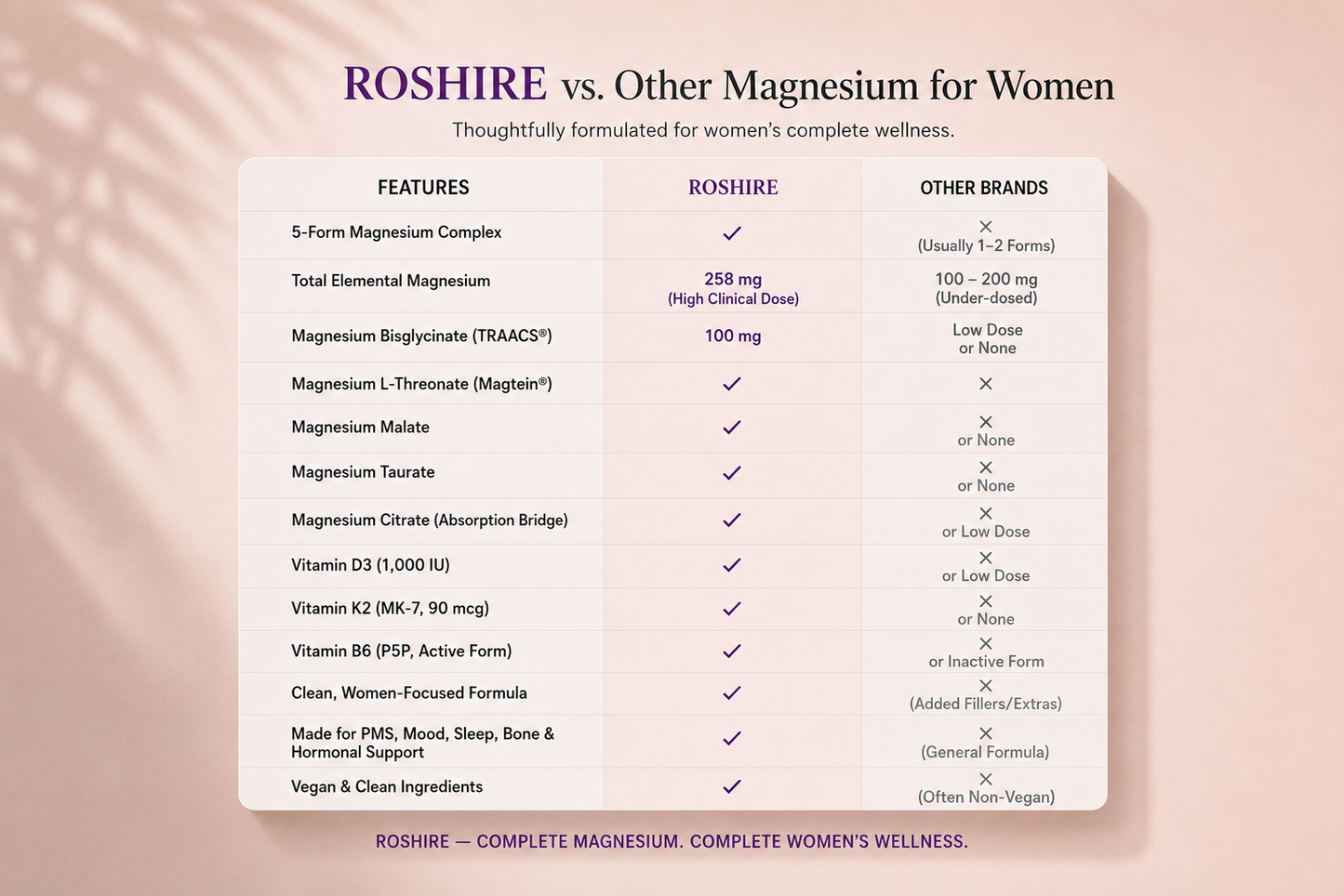 ROSHIRE Dual-Chelated Magnesium Complex for Women