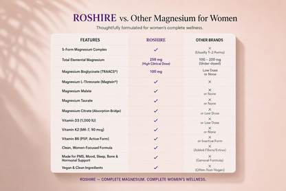 ROSHIRE Dual-Chelated Magnesium Complex for Women