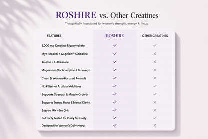 ROSHIRE Women’s Creatine – Micronized Creatine Monohydrate (5,000 mg)
