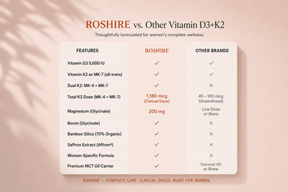 ROSHIRE Vitamin D3 + K2 Complex for Women