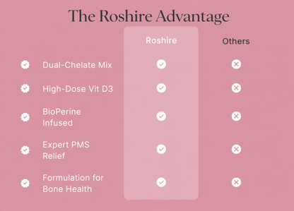 ROSHIRE Dual-Chelated Magnesium Complex for Women
