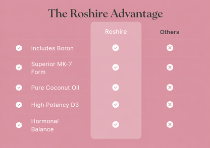 ROSHIRE Vitamin D3 + K2 Complex for Women